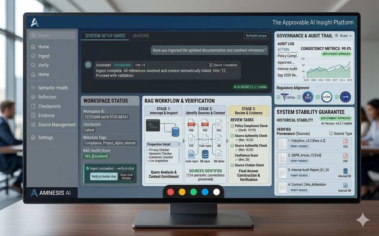 Illustrative live test UI: guided chat, ingest verification, workflow stages, audit trail, and source provenance.